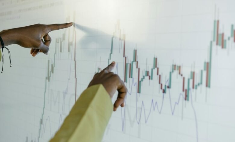 market forecast numerical data