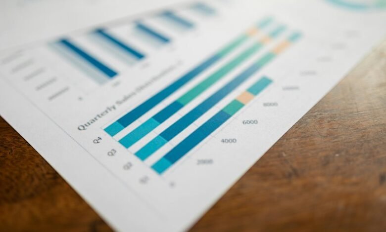 performance data analysis report